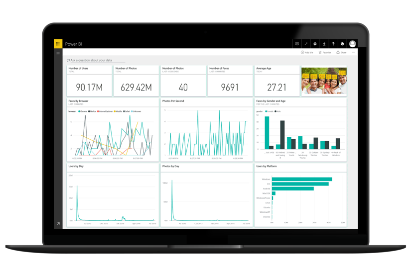 Foresight BI Consulting - Foresight BI - Achieve More With Less