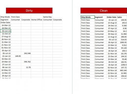 dirty-data-samples-get-your-hands-dirty-cleaning-data-foresight-bi-achieve-more-with-less