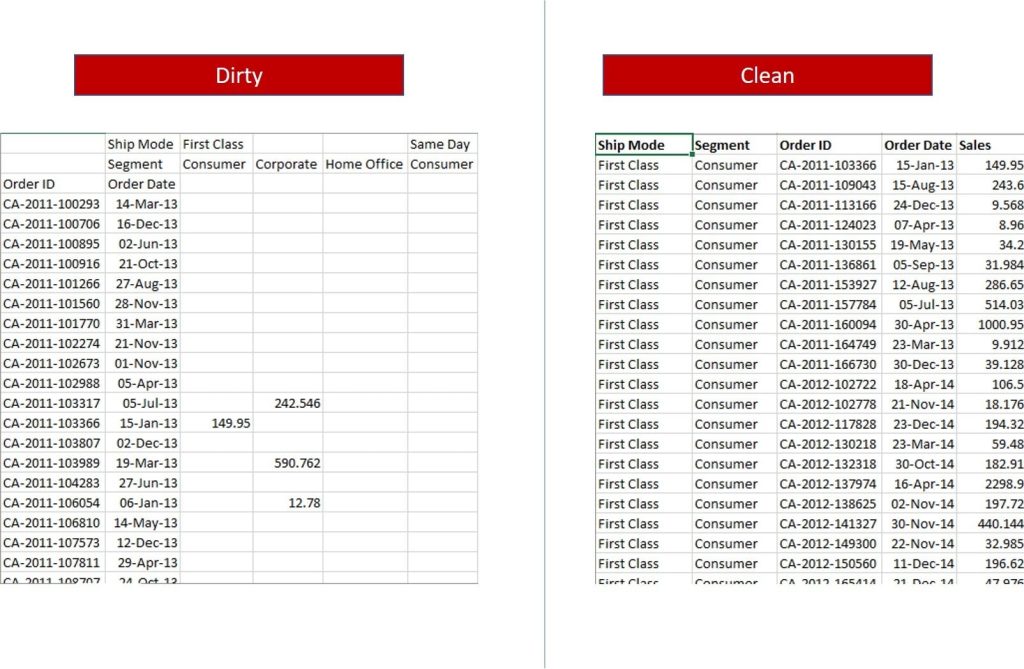 Dirty Data Examples