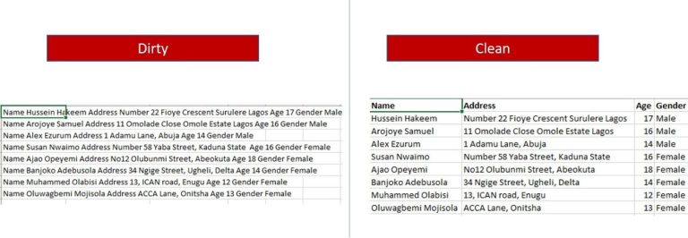 dirty-data-samples-get-your-hands-dirty-cleaning-data-foresight-bi-achieve-more-with-less