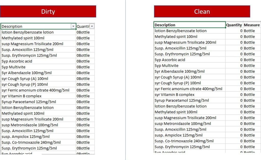 Dirty Data Samples Get Your Hands Dirty Cleaning Data Foresight BI