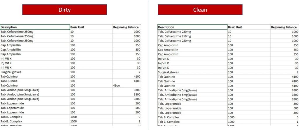 dirty-data-samples-get-your-hands-dirty-cleaning-data-foresight-bi-achieve-more-with-less