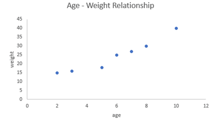 Do You Understand Scatter Charts Foresight BI Analytics