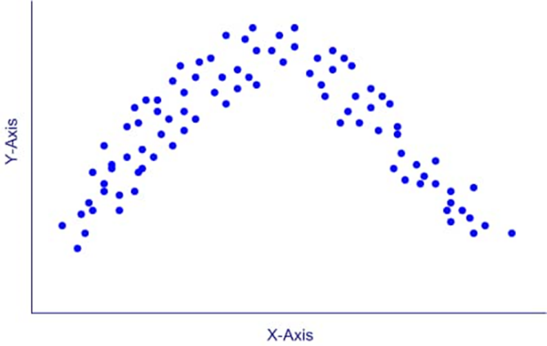 Do You Understand Scatter Charts Foresight BI Analytics