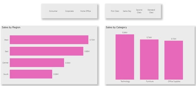 A Power BI Report Page