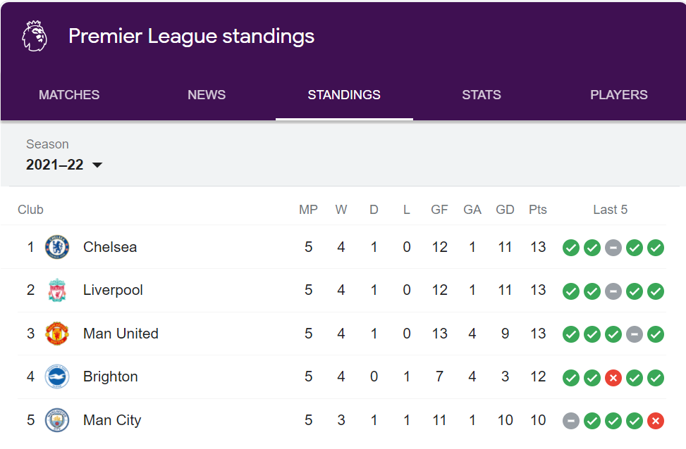 EPL Table