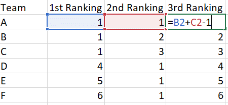 Table showing ranking