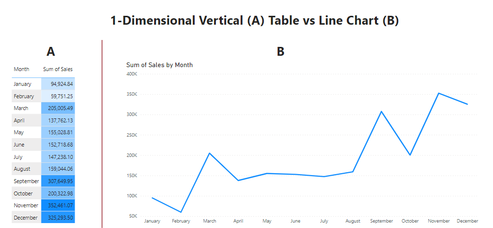 Table heatmap vs Line Chart