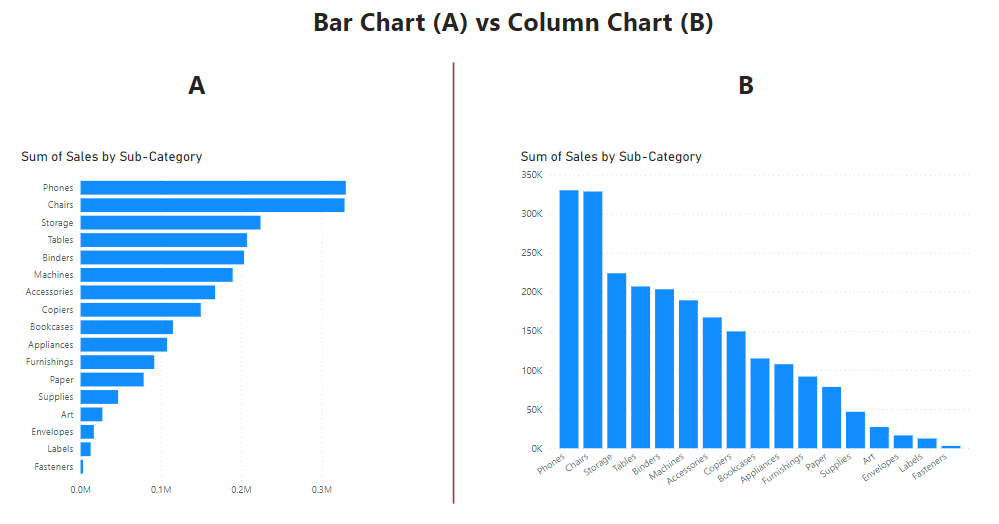 Bar and Column Chart